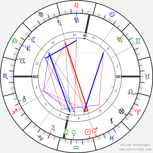 Silvia Bandeira birth chart, Silvia Bandeira astro natal horoscope, astrology