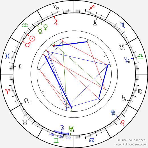 Sly Smith birth chart, Sly Smith astro natal horoscope, astrology