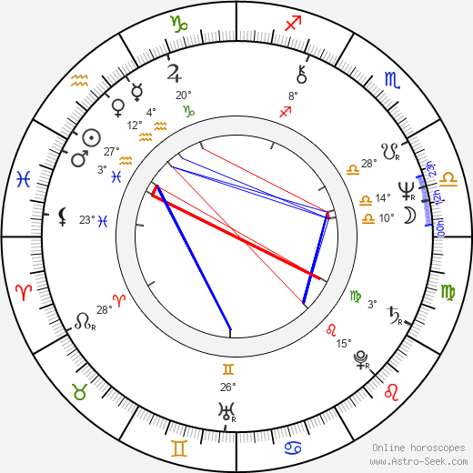 Stanislav Červenka birth chart, biography, wikipedia 2024, 2025