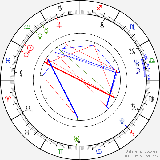 Stanislav Červenka birth chart, Stanislav Červenka astro natal horoscope, astrology