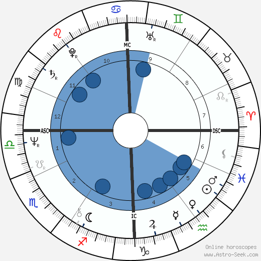 Stefan Waggershausen wikipedia, biography, birth chart, instagram Stefan Waggershausen wikipedia, horoscope, astrology, instagram