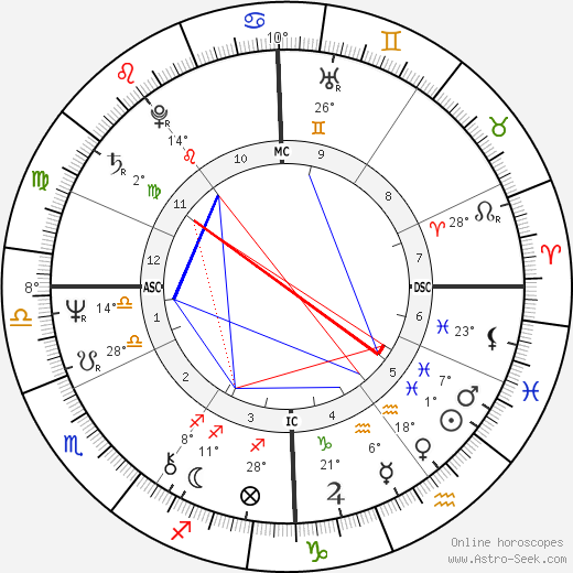 Stefan Waggershausen birth chart, biography, wikipedia 2023, 2024