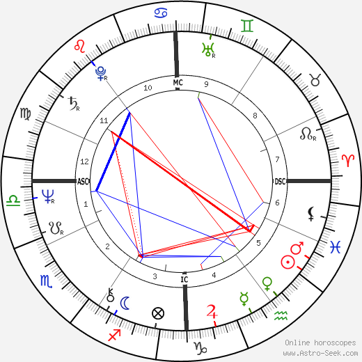 Stefan Waggershausen birth chart, Stefan Waggershausen astro natal horoscope, astrology