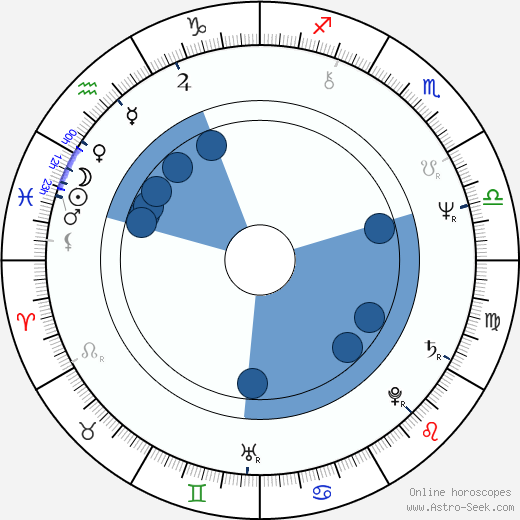 Stuart Pimm wikipedia, horoscope, astrology, instagram