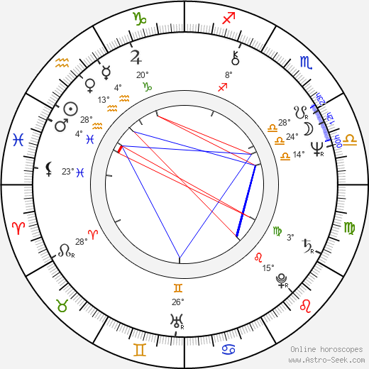 Viktor Pěrevalov birth chart, biography, wikipedia 2024, 2025