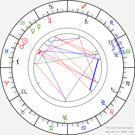 Viktor Pěrevalov birth chart, Viktor Pěrevalov astro natal horoscope, astrology