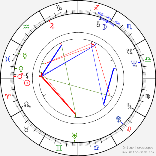 Adolf Jílek birth chart, Adolf Jílek astro natal horoscope, astrology