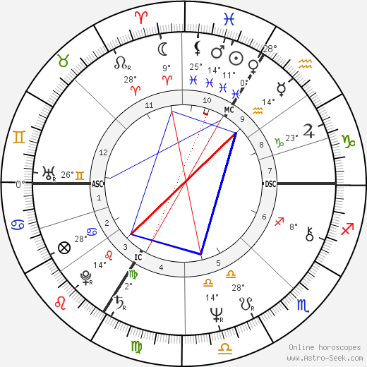 Alain Chamfort birth chart, biography, wikipedia 2023, 2024