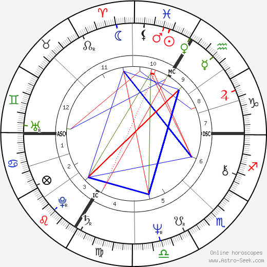 Alain Chamfort birth chart, Alain Chamfort astro natal horoscope, astrology