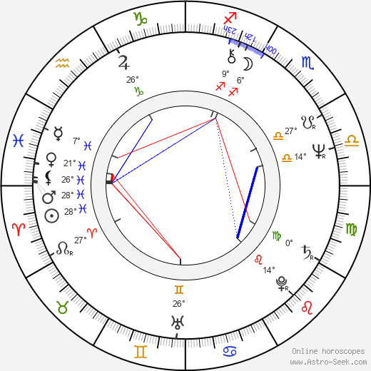 Allan A. Goldstein birth chart, biography, wikipedia 2023, 2024