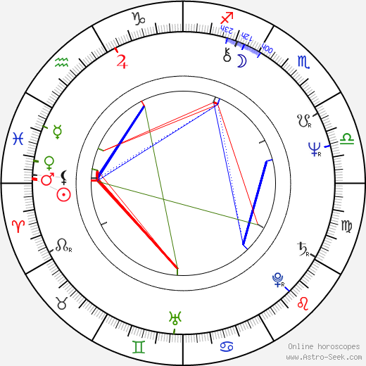 Allan A. Goldstein birth chart, Allan A. Goldstein astro natal horoscope, astrology