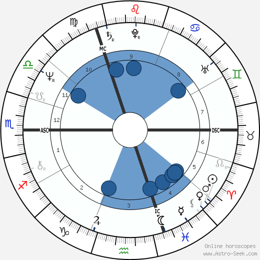 Andrew Fitzherbert wikipedia, horoscope, astrology, instagram