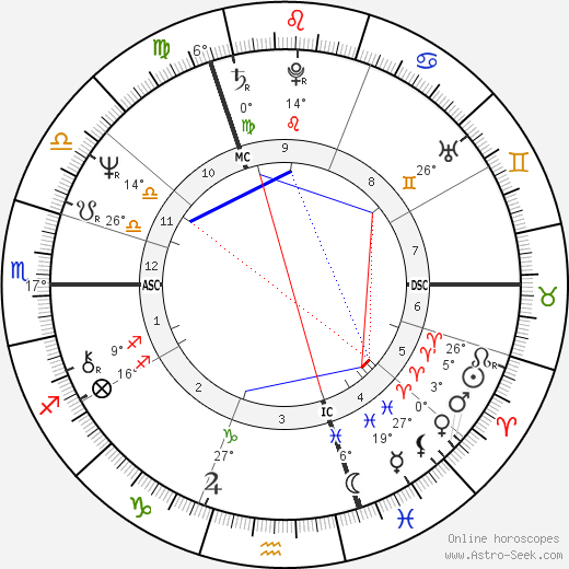 Andrew Fitzherbert birth chart, biography, wikipedia 2024, 2025