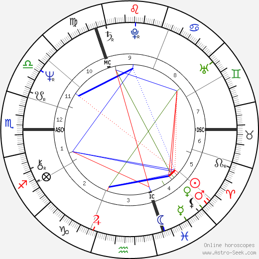 Andrew Fitzherbert birth chart, Andrew Fitzherbert astro natal horoscope, astrology