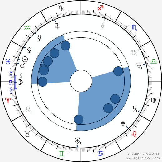 Andrew Masset wikipedia, horoscope, astrology, instagram