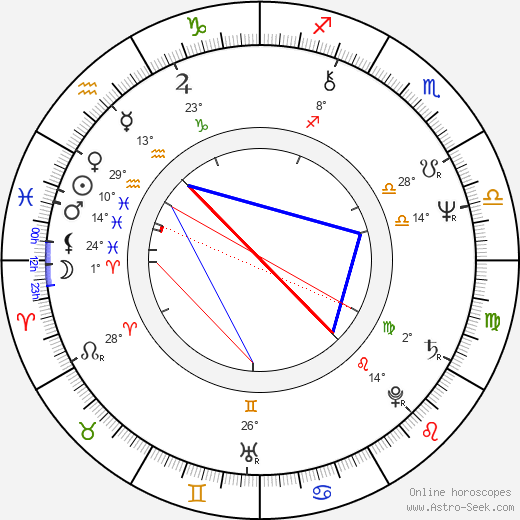 Andrew Masset birth chart, biography, wikipedia 2024, 2025