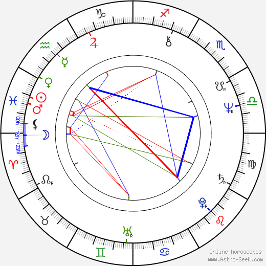 Andrew Masset birth chart, Andrew Masset astro natal horoscope, astrology