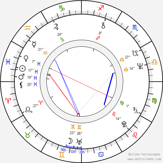 Antonello Venditti birth chart, biography, wikipedia 2024, 2025