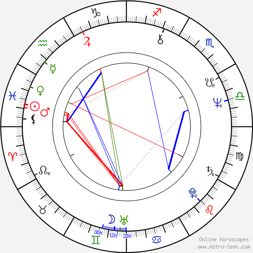 Antonello Venditti birth chart, Antonello Venditti astro natal horoscope, astrology