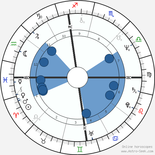 Barbara Richardson wikipedia, biography, birth chart, instagram Barbara Richardson wikipedia, horoscope, astrology, instagram