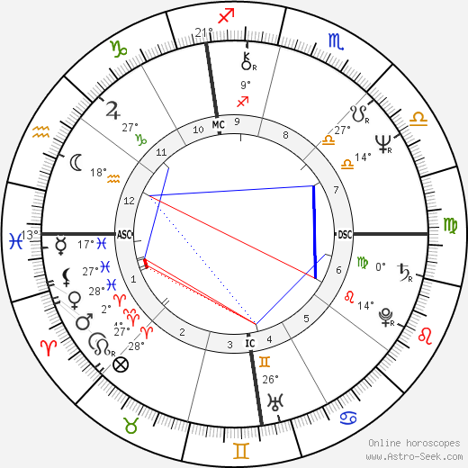 Barbara Richardson birth chart, biography, wikipedia 2024, 2025