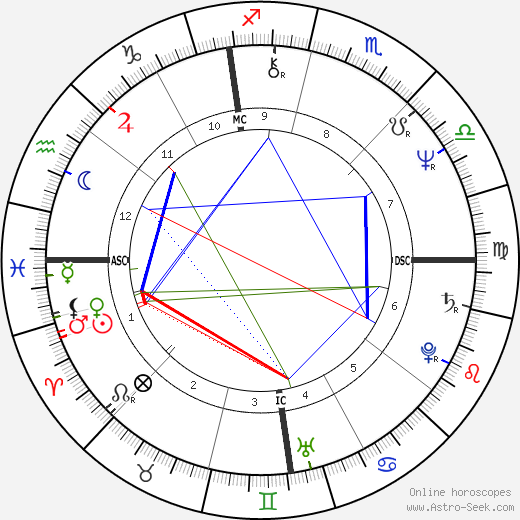 Barbara Richardson birth chart, Barbara Richardson astro natal horoscope, astrology