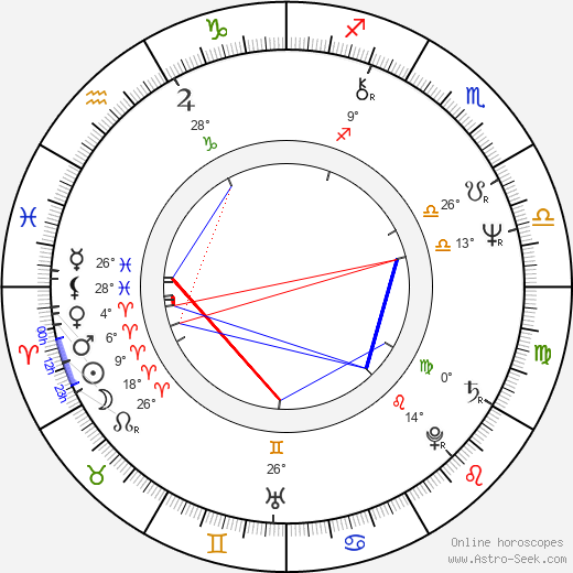 Beatriz Monroy birth chart, biography, wikipedia 2024, 2025