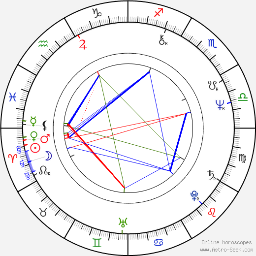 Beatriz Monroy birth chart, Beatriz Monroy astro natal horoscope, astrology