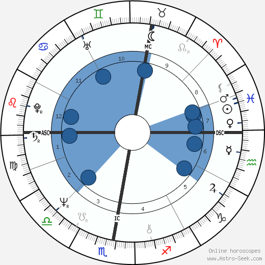 Bernard Arnault wikipedia, biography, birth chart, instagram Bernard Arnault wikipedia, horoscope, astrology, instagram