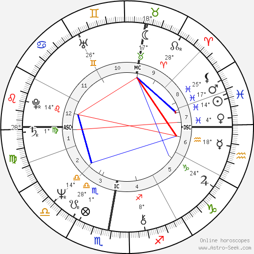 Bernard Arnault birth chart, biography, wikipedia 2023, 2024