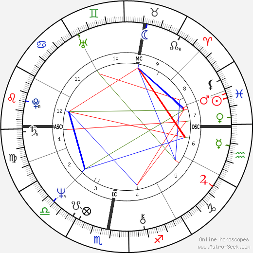 Bernard Arnault birth chart, Bernard Arnault astro natal horoscope, astrology