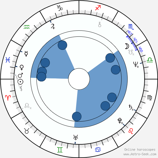 Bernard Farcy Oroscopo, astrologia, Segno, zodiac, Data di nascita, instagram