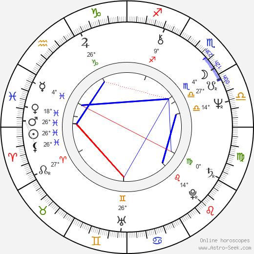 Bernard Farcy birth chart, biography, wikipedia 2024, 2025