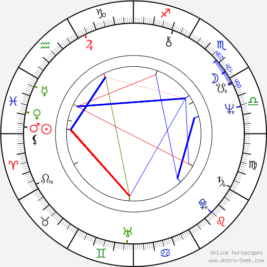 Bernard Farcy birth chart, Bernard Farcy astro natal horoscope, astrology