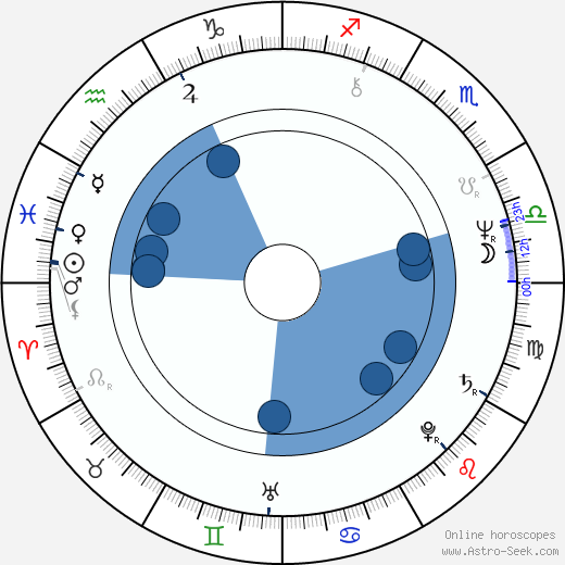 Brad Blaisdell wikipedia, horoscope, astrology, instagram