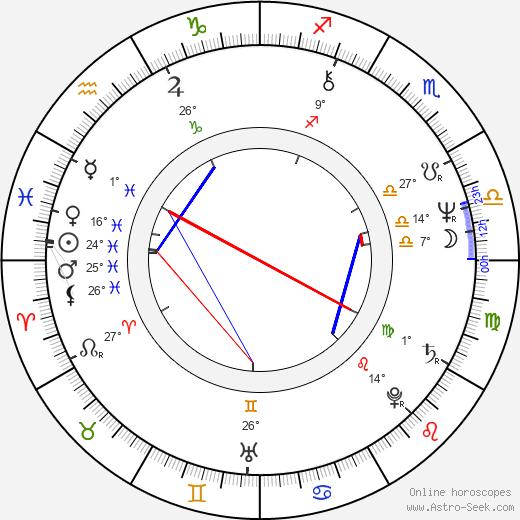 Brad Blaisdell birth chart, biography, wikipedia 2024, 2025