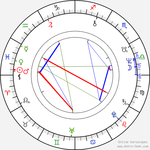 Brad Blaisdell birth chart, Brad Blaisdell astro natal horoscope, astrology