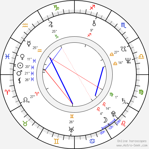 Cezmi Baskin birth chart, biography, wikipedia 2023, 2024