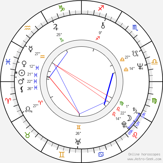 Charles Levin birth chart, biography, wikipedia 2023, 2024