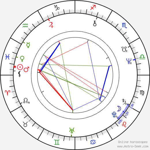 Charles Levin birth chart, Charles Levin astro natal horoscope, astrology