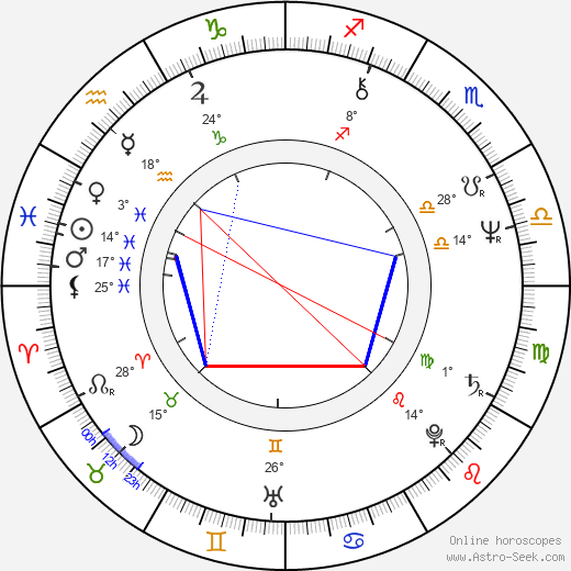 Dagmar Bláhová birth chart, biography, wikipedia 2023, 2024