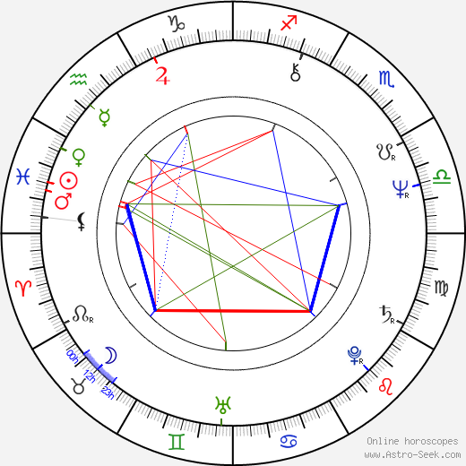 Dagmar Bláhová birth chart, Dagmar Bláhová astro natal horoscope, astrology