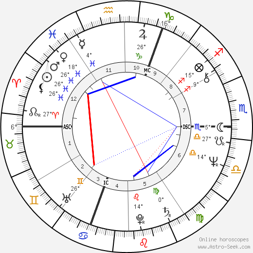 Daniel Lavoie birth chart, biography, wikipedia 2023, 2024