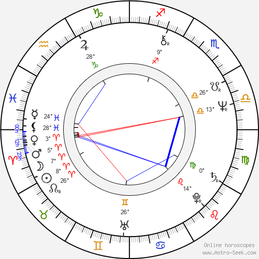 Dave Greenfield birth chart, biography, wikipedia 2024, 2025
