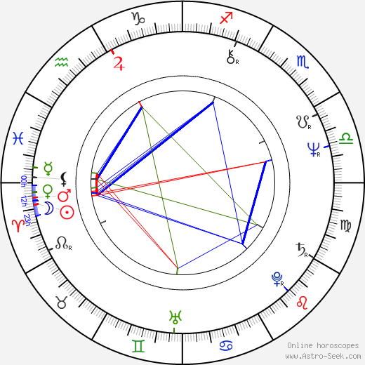 Dave Greenfield birth chart, Dave Greenfield astro natal horoscope, astrology