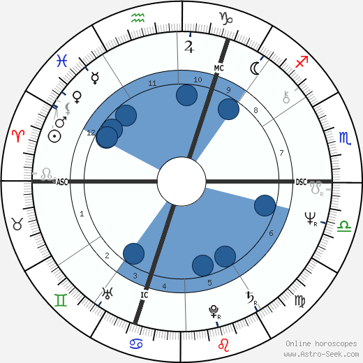 David Heathcoat-Amery wikipedia, horoscope, astrology, instagram