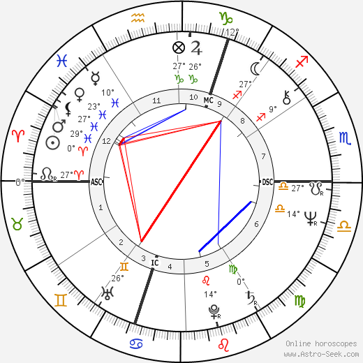 David Heathcoat-Amery birth chart, biography, wikipedia 2024, 2025