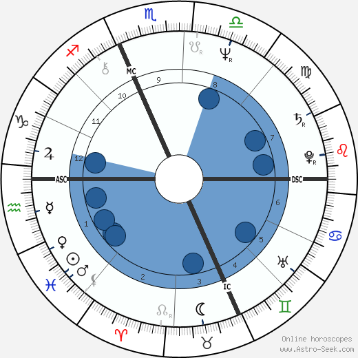 Donna Van Toen wikipedia, horoscope, astrology, instagram