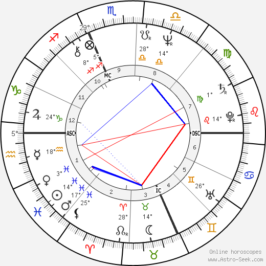 Donna Van Toen birth chart, biography, wikipedia 2024, 2025