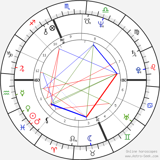 Donna Van Toen birth chart, Donna Van Toen astro natal horoscope, astrology